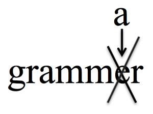 Spelling "grammar" with an "e" is a common error.