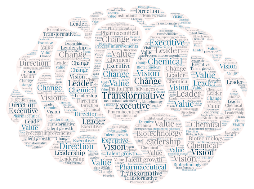 Word Cloud Art for Transformative Executives with relating keywords